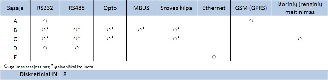 MPC-333 sąsajos